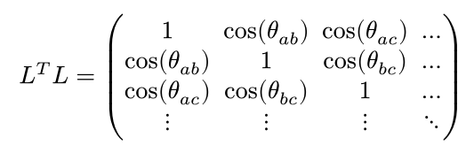 L-transpose times L is the matrix whose off-diagonals are the cosines of the angles between the mirrors